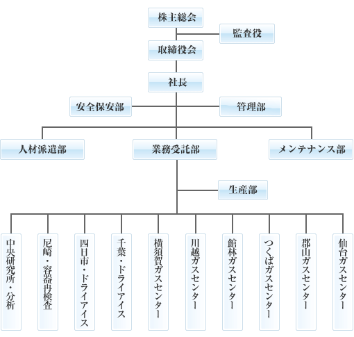 gDTv