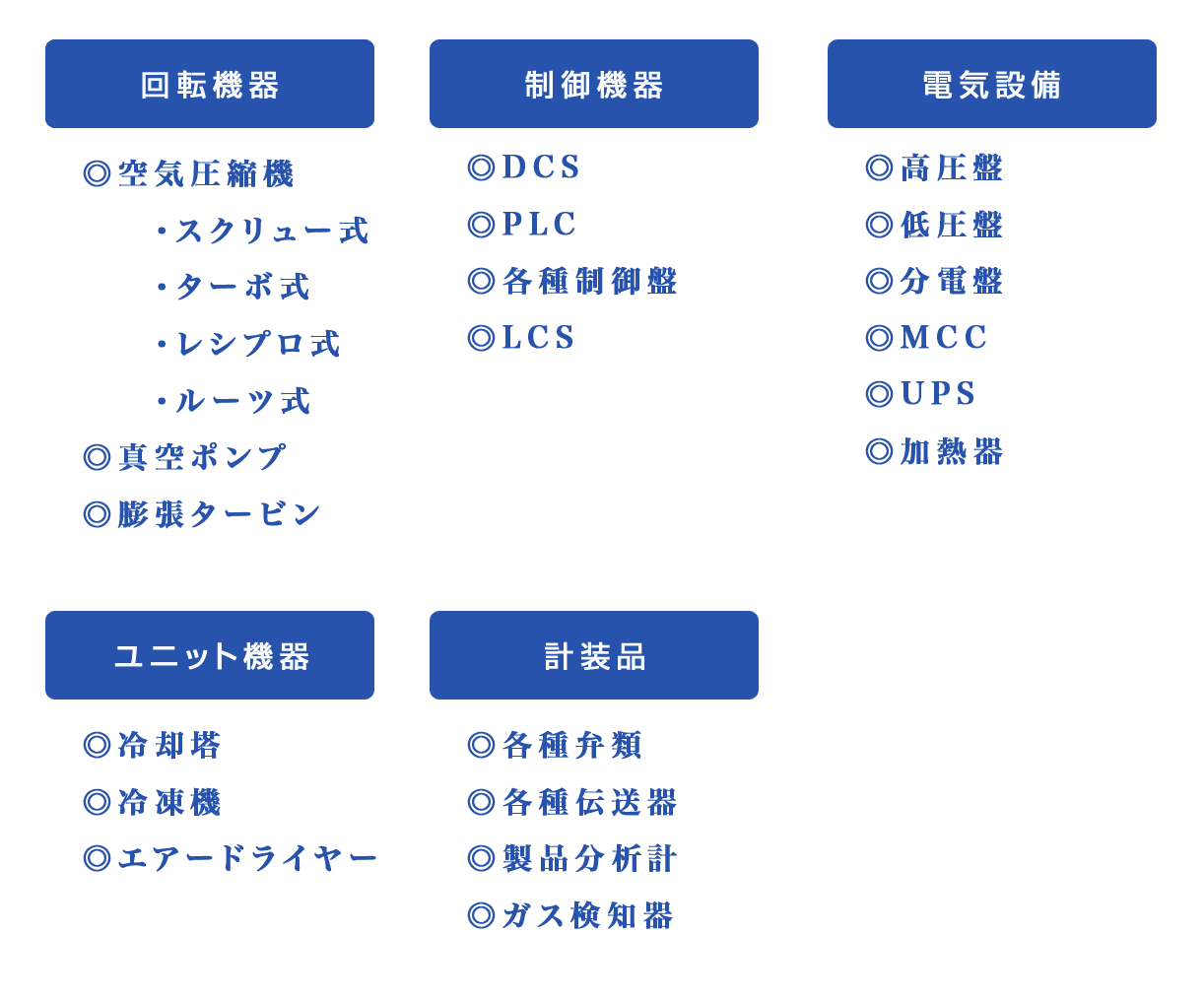 構成機器(保全対象機器):ガス製造プラントのメンテナンス